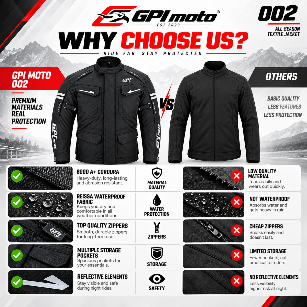 Men's All-Season Waterproof Motorcycle Jacket with Removable Armor – Full Black